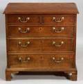 Victorian Mahogany Commode in the Form of a Chest of Drawers