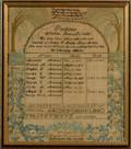 Needlework Atwood Family Register