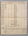 Rare American Colonial Muster Roll from Queen Annes War