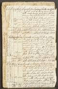 Ships Log American Slaver 18th Century