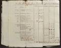 Revolutionary War George Washingtons Tax Assessments