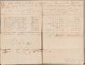 Muster Roll French and Indian War Massachusetts 10 March 1759