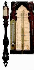 191 Antique English Carved Wood Stick Barometer Signe