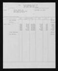 ELVIS PRESLEY MUSIC INC FINANCIAL STATEMENT