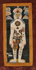Thangka with Human Body