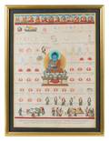 A Nepalese Painted Medical Chart